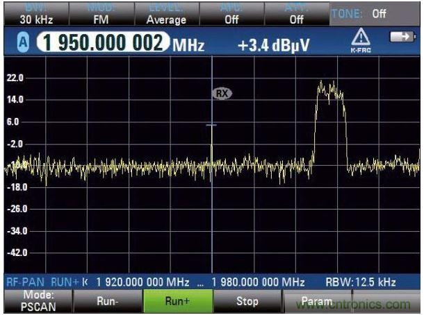 PSCAN掃描上行鏈路，UMTS電話占用3.84MHz帶寬，中心頻率（1.95GHz）顯示窄帶射頻干擾