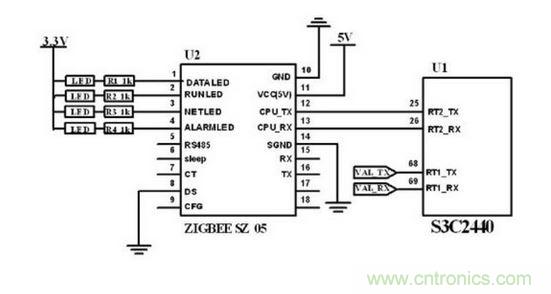 ZigBee 無線模塊與主控制電路連接圖。