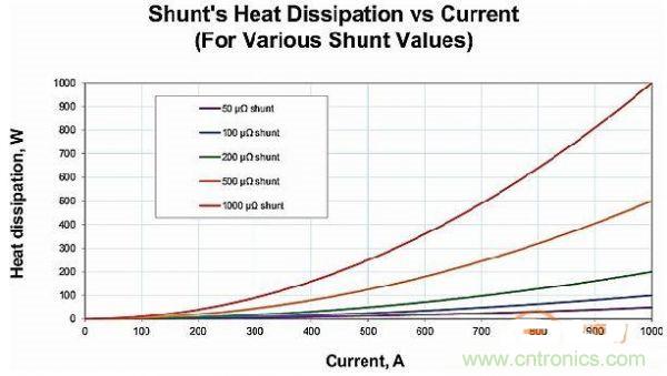 包學(xué)包會：測量50A以上的直流電流怎么測？