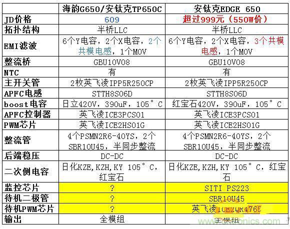 臺式電源選購全攻略，遠(yuǎn)離被坑的結(jié)局【變壓器篇】
