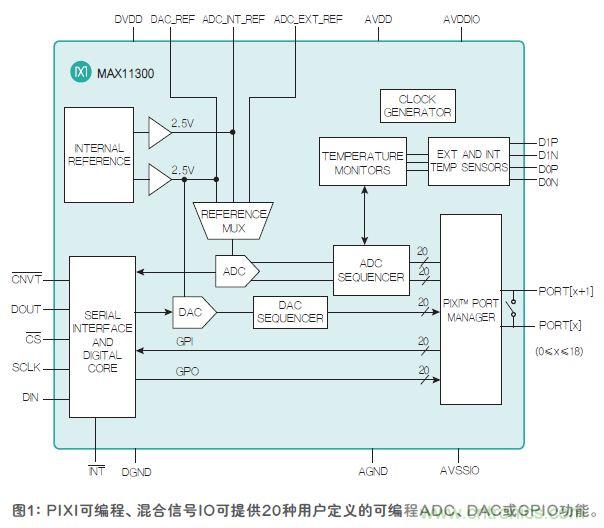 FPGA“入伙”混合信號世界，可編程模擬IC功不可沒