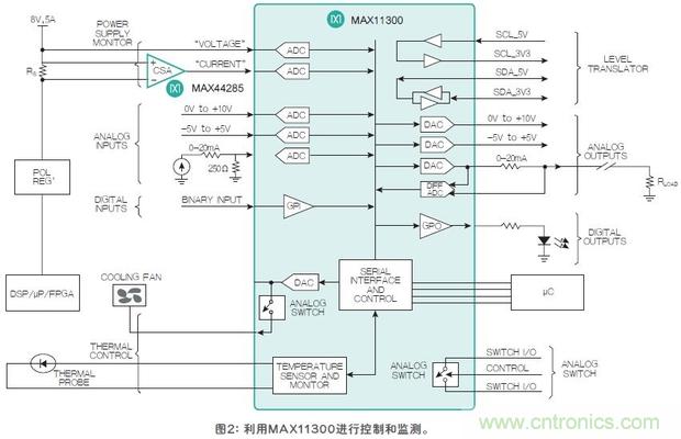 FPGA“入伙”混合信號世界，可編程模擬IC功不可沒