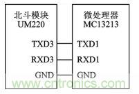 技術(shù)前沿：基于北斗導航系統(tǒng)+ZigBee的無線終端設計