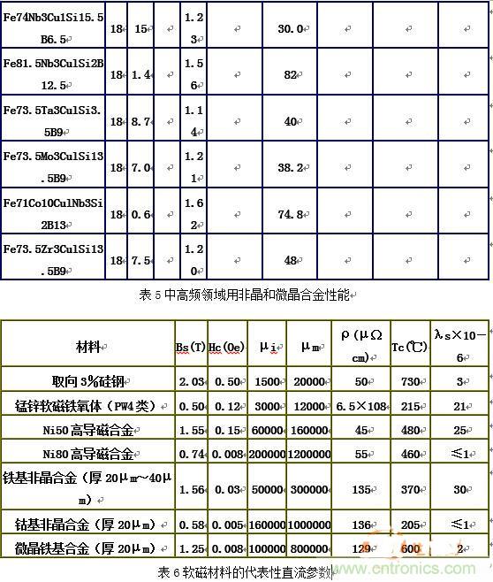 你真正了解電磁元件嗎？讓軟磁材料“拿主意”