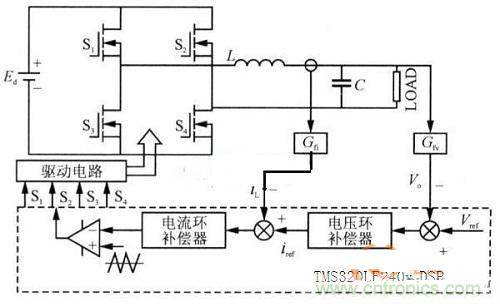 什么是微處理器重復(fù)控制？對逆變器有什么作用？