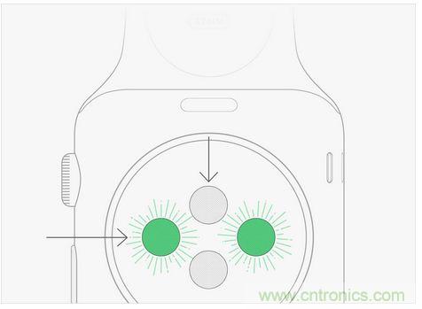 Apple Wacth遭吐槽！這真的是你要的款？