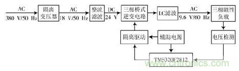 詳述變頻電源的整流、驅(qū)動、逆變、濾波模塊