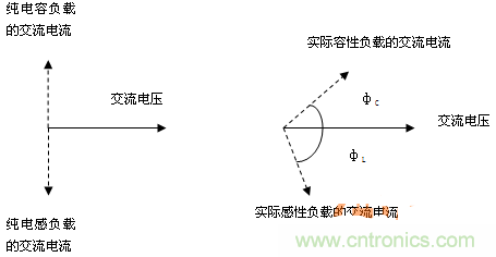 功率因數(shù)還分正負(fù)，沒聽說過？