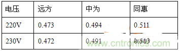 功率因數(shù)還分正負(fù)，沒聽說過？