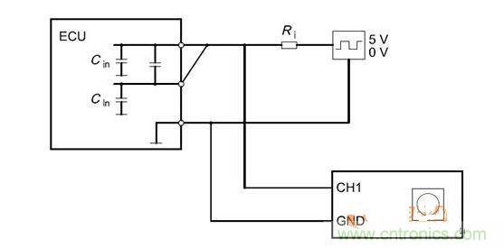 Cbusin和Cin測試原理（ECU輸出線從上往下為CANH、CANL、GND）