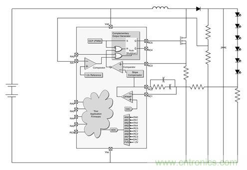 專家解讀：如何實現電源智能化？