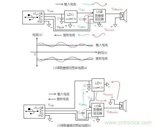 一個簡單的電路表明電源電路會引起反彈，而且會返回電源