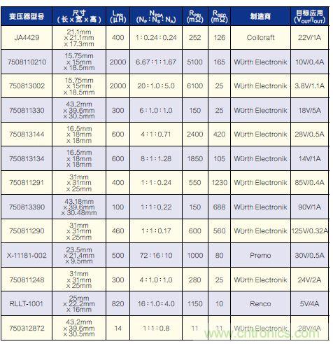 有了高壓反激式控制器，視頻安防系統(tǒng)“有如神助”！