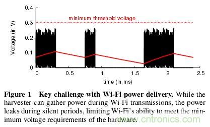 用WiFi路由器給物聯(lián)網(wǎng)設(shè)備“充點電”！