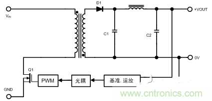 開關(guān)電源的噪聲怎么產(chǎn)生的？如何抑制？