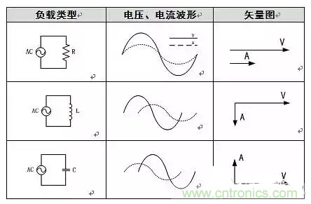 有功功率和無(wú)功功率是真實(shí)存在的嗎？