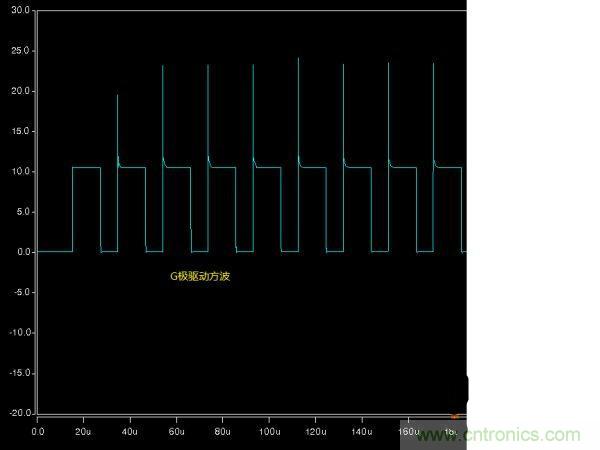 詳解buck電路中輸入、輸出電壓、占空比三者之間的關(guān)系