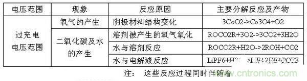 聚合物電池爆炸需要什么條件？怎么保護(hù)電芯？