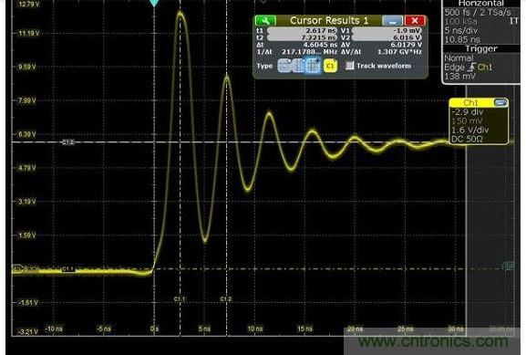 圖4 捕獲的上升時間顯示為217MHz，其顯示最快邊緣速度為1.5納秒，但事實上，是在帶寬限制下測量。
