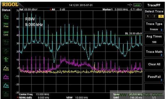 整個9k~30MHz的傳導發(fā)射頻段有非常高的1MHz諧波，且都發(fā)生在大約9MHz的間隔諧波上，且有些我還不確定其原生處。這些諧波在負載電阻電路上特別高，我懷疑若沒有良好質(zhì)量的線性濾波器，這EMI的數(shù)值可能會使傳導輻射符合性的測試失敗。