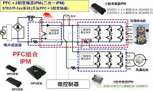 想要更節(jié)能的白家電？安森美設(shè)計來助你