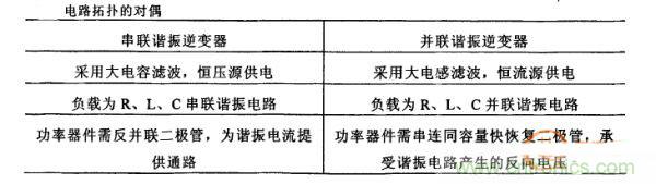 看過來！對比分析串、并聯(lián)諧振電路的特性