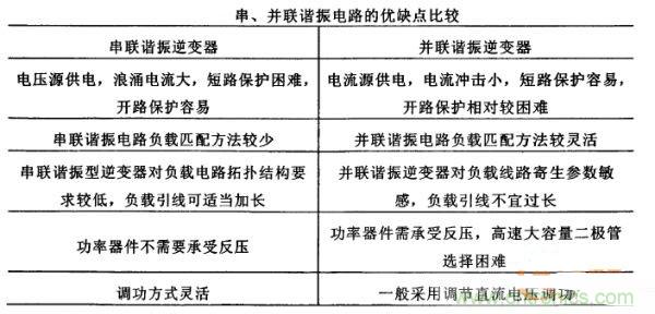 看過來！對比分析串、并聯(lián)諧振電路的特性