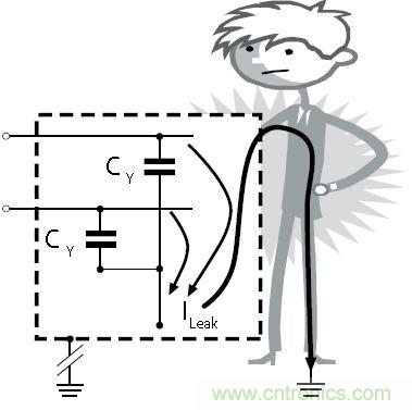 怎么權(quán)衡最小漏電流與最佳衰減效果？簡析漏電流