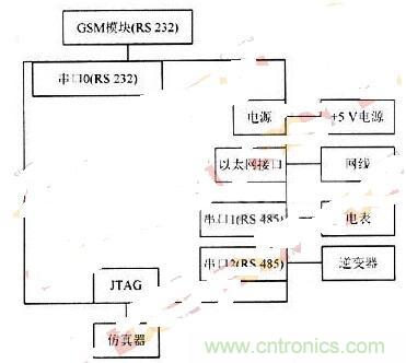 RS 485輕松取代RS 232，實(shí)現(xiàn)串口通信太簡(jiǎn)單！