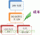 安森美自動控制的汽車空調(diào)，讓你清涼一夏！