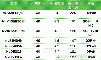 安森美自動控制的汽車空調(diào)，讓你清涼一夏！