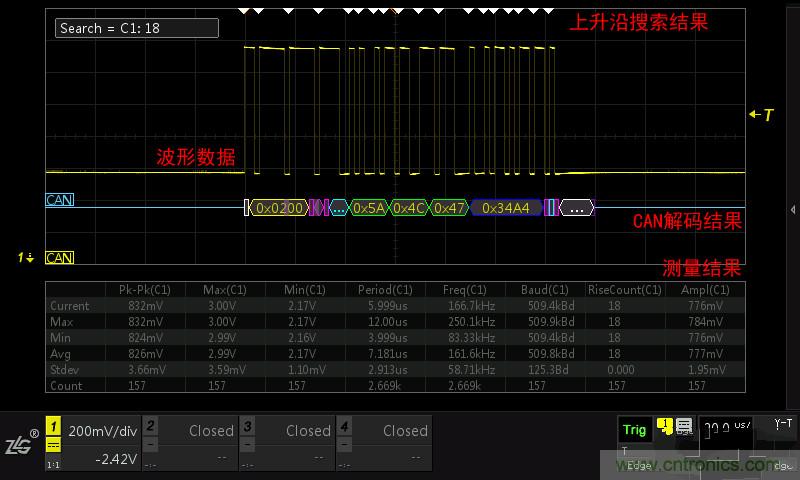 示波器的各種不同的視圖模式到底代表啥意思？