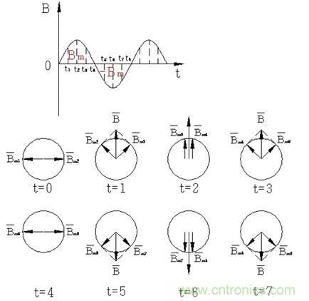 舊風(fēng)扇必須 撥一下才能轉(zhuǎn)？這是什么鬼？