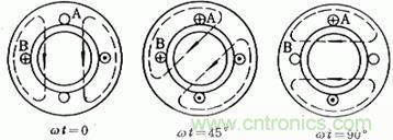 舊風(fēng)扇必須 撥一下才能轉(zhuǎn)？這是什么鬼？