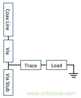 PCB設(shè)計(jì)：使用同軸連接器怎么發(fā)射PCB信號(hào)？
