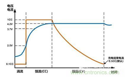 可穿戴有鋰電池助力，效率翻倍！