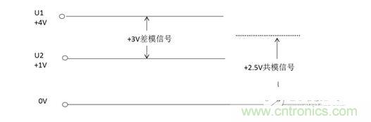 二、什么是共模信號(hào)與差模信號(hào)？