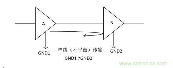 三、為什么要抑制共模信號(hào)？
