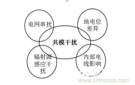 四、共模干擾是如何產(chǎn)生的？