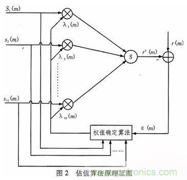 算法簡(jiǎn)單又有效，消除多用戶鏈路數(shù)據(jù)傳輸干擾的方法