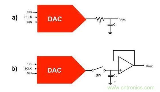 【導(dǎo)讀】在DAC基礎(chǔ)知識(shí)：靜態(tài)技術(shù)規(guī)格中，我們探討了靜態(tài)技術(shù)規(guī)格以及它們對(duì)DC的偏移、增益和線性等特性的影響。這些特性在平衡雙電阻 （R-2R） 和電阻串?dāng)?shù)模轉(zhuǎn)換器 （DAC） 的各種拓?fù)浣Y(jié)構(gòu)間是基本一致的。然而，R-2R和電阻串DAC的短時(shí)毛刺脈沖干擾方面的表現(xiàn)卻有著顯著的不同。  我們可以在DAC以工作采樣率運(yùn)行時(shí)觀察到其動(dòng)態(tài)不是線性。造成動(dòng)態(tài)非線性的原因很多，但是影響最大的是短時(shí)毛刺脈沖干擾、轉(zhuǎn)換率/穩(wěn)定時(shí)間和采樣抖動(dòng)。  用戶可以在DAC以穩(wěn)定采樣率在其輸出范圍內(nèi)運(yùn)行時(shí)觀察短時(shí)毛刺脈沖干擾。圖1顯示的是一個(gè)16位R-2R DAC，DAC8881上的此類現(xiàn)象。  　　圖1  這個(gè)16位DAC （R-2R） 輸出顯示了7FFFh – 8000h代碼變化時(shí)的短時(shí)毛刺脈沖干擾的特性。  到底發(fā)生了什么？  在理想情況下，DAC的輸出按照預(yù)期的方向從一個(gè)電壓值移動(dòng)到下一個(gè)電壓值。但實(shí)際情況中，DAC電路在某些代碼到代碼轉(zhuǎn)換的過程中具有下沖或過沖特性。  這一特性在每一次代碼到代碼轉(zhuǎn)換時(shí)都不一致。某些轉(zhuǎn)換中產(chǎn)生的下沖或過沖特性會(huì)比其它轉(zhuǎn)換更加明顯。而短時(shí)毛刺脈沖干擾技術(shù)規(guī)格量化的就是這些特性。DAC短時(shí)毛刺脈沖干擾會(huì)瞬時(shí)輸出錯(cuò)誤電壓來干擾閉環(huán)系統(tǒng)。  圖2顯示的是具有單突短時(shí)毛刺脈沖干擾的DAC的示例。一個(gè)電阻串DAC產(chǎn)生的通常就是這種類型的短時(shí)毛刺脈沖干擾。  　　圖2  單突DAC輸出短時(shí)毛刺脈沖干擾特性。  在圖2中，代碼轉(zhuǎn)換的位置是從7FFFh到8000h。如果你將這些數(shù)變換為二進(jìn)制形式，需要注意的是這兩個(gè)十六進(jìn)制代碼的每個(gè)位或者從1變換為0，或者從0變換為1。  短時(shí)毛刺脈沖干擾技術(shù)規(guī)格量化了這個(gè)毛刺脈沖現(xiàn)象所具有的能量，能量單位為納伏秒，即nV-sec （GI）。這個(gè)短時(shí)毛刺脈沖干擾的數(shù)量等于曲線下面積的大小。  單突短時(shí)毛刺脈沖干擾是由DAC內(nèi)部開關(guān)的不同步造成的。那是什么引起了這一DAC現(xiàn)象呢？原因就是內(nèi)部DAC開關(guān)的同步不總是那么精確。由于集成開關(guān)電容充電或放電，你能在DAC的輸出上看到這些電荷交換。  R-2R DAC產(chǎn)生兩個(gè)區(qū)域的短時(shí)毛刺脈沖干擾錯(cuò)誤（圖3）。由于出現(xiàn)了雙脈沖誤差，從負(fù)短時(shí)毛刺脈沖干擾 （G1） 中減去正短時(shí)毛刺脈沖干擾 （G2） 來產(chǎn)生最終的短時(shí)毛刺脈沖干擾技術(shù)規(guī)格。  　　圖3  具有R-2R內(nèi)部結(jié)構(gòu)的DAC表現(xiàn)出雙突短時(shí)毛刺脈沖干擾  　　圖3中的代碼轉(zhuǎn)換仍然是從7FFFh至8000h。  為了理解DAC短時(shí)毛刺脈沖干擾的源頭，我們必須首先定義主進(jìn)位轉(zhuǎn)換。在主進(jìn)位轉(zhuǎn)換點(diǎn)上，最高有效位 （MSB）從低變高時(shí)， 較低的位從高變?yōu)榈?，反之亦然。其中一個(gè)此類代碼變換示例就是0111b變?yōu)?000b，或者是從1000 000b變?yōu)?111 1111b的更加明顯的變化。  有些人也許會(huì)認(rèn)為這一現(xiàn)象在DAC的輸出表現(xiàn)出巨大的電壓變化時(shí)出現(xiàn)。實(shí)際上，這并不是每個(gè)DAC編碼機(jī)制都會(huì)出現(xiàn)的情況。更多細(xì)節(jié)請(qǐng)見參考文獻(xiàn)1。  圖4和圖5顯示了這種類型的毛刺脈沖對(duì)一個(gè)8位DAC的影響。對(duì)于DAC用戶來說，這一現(xiàn)象在單個(gè)最低有效位 （LSB） 步長(zhǎng)時(shí)出現(xiàn)，或者在一個(gè)5V、8位系統(tǒng)中，在19.5mV步長(zhǎng)時(shí)出現(xiàn)。  　　圖4  在這個(gè)8位DAC配置中，此內(nèi)部開關(guān)有7個(gè)R-2R引腳被接至VREF，有1個(gè)R-2R引腳接地。  　　圖5  在這個(gè)DAC配置中，此內(nèi)部開關(guān)有1個(gè)R-2R引腳被接至VREF，有7個(gè)R-2R引腳接地。  在DAC載入代碼時(shí)，會(huì)有兩個(gè)區(qū)域產(chǎn)生輸出毛刺脈沖：同時(shí)觸發(fā)多個(gè)開關(guān)的開關(guān)同步和開關(guān)電荷轉(zhuǎn)移。  此電阻串DAC具有一個(gè)單開關(guān)拓?fù)?。一個(gè)電阻串DAC抽頭連接到巨大電阻串的不同點(diǎn)。開關(guān)網(wǎng)絡(luò)不需要主進(jìn)位上的多個(gè)轉(zhuǎn)換，因此，產(chǎn)生毛刺脈沖的可能進(jìn)性較低。開關(guān)電荷將會(huì)產(chǎn)生一個(gè)較小的毛刺脈沖，但是與R-2R結(jié)構(gòu)DAC產(chǎn)生的毛刺脈沖相比就顯得微不足道了。  代碼轉(zhuǎn)換期間，R-2R DAC具有多個(gè)同時(shí)開關(guān)切換。任何同步的缺失都導(dǎo)致短時(shí)間的開關(guān)全為高電平或全為低電平，從而使得DAC的電壓輸出遷移至電壓軌。然后這些開關(guān)恢復(fù)，在相反的方向上產(chǎn)生一個(gè)單突短時(shí)毛刺脈沖干擾。然后輸出穩(wěn)定。  這些毛刺脈沖的電壓位置是完全可預(yù)計(jì)的。在使用R-2R DAC時(shí)，最糟糕的情況是毛刺脈沖誤差出現(xiàn)在所有數(shù)字位切換，同時(shí)仍然用小電壓變化進(jìn)行轉(zhuǎn)換時(shí)。在這種情況下，用主進(jìn)位轉(zhuǎn)換進(jìn)行DAC代碼變化;從代碼1000…變換為0111…。  檢查真實(shí)DAC運(yùn)行狀態(tài)  現(xiàn)在，我們已經(jīng)定義了針對(duì)短時(shí)毛刺脈沖干擾誤差的備選代碼轉(zhuǎn)換，我們可以仔細(xì)觀察一下16位DAC8881（R-2R DAC） 和16位DAC8562（電阻串DAC）的R-2R和電阻串DAC短時(shí)毛刺脈沖干擾。  在圖6中，DAC8881的短時(shí)毛刺脈沖干擾為37.7 nV-sec，而DAC8562的短時(shí)毛刺脈沖干擾為0.1 nV-sec。在這兩張圖中，x軸的刻度為500ns/div，而y軸的刻度為50mV/div。  　　圖6  R-2R和電阻串短時(shí)毛刺脈沖干擾性能  毛刺脈沖消失了  如果存在DAC短時(shí)毛刺脈沖干擾問題，用戶可以使用外部組件來減小毛刺脈沖幅度（圖7a），或者完全消除短時(shí)毛刺脈沖干擾能量（圖7b。）  圖7  用一階低通濾波器 （a） 或采樣/保持解決方案 （b） 來減少短時(shí)毛刺脈沖干擾誤差。  DAC之后的RC濾波器可減少毛刺脈沖幅度（圖7a）。短時(shí)毛刺脈沖干擾周期決定了適當(dāng)?shù)腞C比。RC濾波器3dB的頻率比短時(shí)毛刺脈沖干擾頻率提前十倍頻。在選擇組件時(shí)需要確保電阻器的電阻值較低，否則的它將會(huì)與電阻負(fù)載一起產(chǎn)生一個(gè)壓降。由于毛刺脈沖能量從不會(huì)丟失，執(zhí)行單極低通濾波器的代價(jià)就是在穩(wěn)定時(shí)間加長(zhǎng)的同時(shí)誤差被分布在更長(zhǎng)的時(shí)間段內(nèi)。  第二種方法是使用一個(gè)采樣/保持電容器和放大器（圖7b）。外部開關(guān)和放大器消除了 DAC內(nèi)部開關(guān)產(chǎn)生的毛刺脈沖，從而獲得較小的采樣/保持 （S/H） 開關(guān)瞬態(tài)。在這個(gè)設(shè)計(jì)中，開關(guān)在DAC的整個(gè)主進(jìn)位轉(zhuǎn)換期間保持打開狀態(tài)。一旦轉(zhuǎn)換完成，開關(guān)關(guān)閉，從而在CH采樣電容器上設(shè)定新輸出電壓。當(dāng)DAC準(zhǔn)備升級(jí)其輸出時(shí)，此電容器在外部開關(guān)打開時(shí)繼續(xù)保持新電壓。這個(gè)解決方案成本較高，也會(huì)占據(jù)更多的板級(jí)空間，但能夠在不增加穩(wěn)定時(shí)間的情況下減少/消除毛刺脈沖。  結(jié)論  短時(shí)毛刺脈沖干擾是一個(gè)非常重要的動(dòng)態(tài)非線性的DAC特性，你將會(huì)在器件以工作采樣率運(yùn)行時(shí)遇到這個(gè)問題。但是，這只是冰山一角。影響高速電路的其它因素還有轉(zhuǎn)換率和穩(wěn)定時(shí)間。請(qǐng)隨時(shí)關(guān)注下一篇與這一主題相關(guān)的文章。