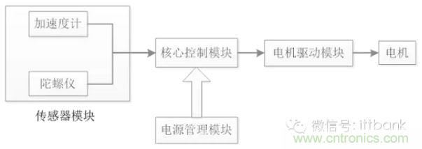 車隨心動，欲罷不能——Ninebot 九號電動平衡車
