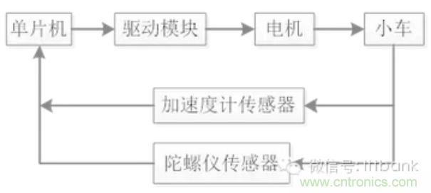 車隨心動，欲罷不能——Ninebot 九號電動平衡車