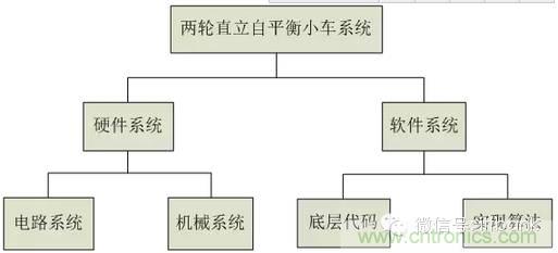 車隨心動，欲罷不能——Ninebot 九號電動平衡車