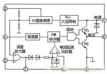 從“菜鳥”進階“達人”，電子工程師必須知道的5大智慧背囊！