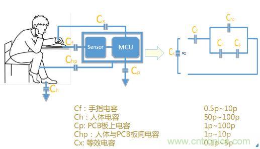 動動手指就能掌控一切，帶你揭開觸控技術(shù)的神秘面紗！