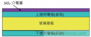 動動手指就能掌控一切，帶你揭開觸控技術(shù)的神秘面紗！