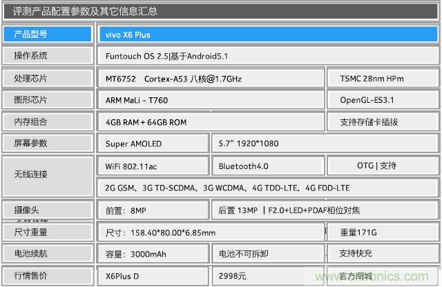 Hi-Fi革命！vivo X6 Plus深度評測：夠快才暢快