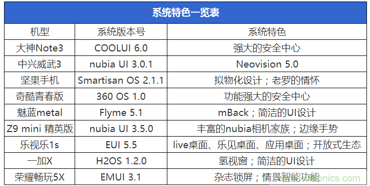 2015年9款千元智能手機橫評：誰才是紅海霸主？