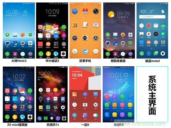 2015年9款千元智能手機橫評：誰才是紅海霸主？